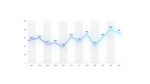 Monthly Data Line Graph: Percentage Trends from January to December Stock-Footage 289207519