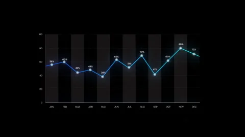 Monthly Data Line Graph: Percentage Trends from January to December Video stock 289207527