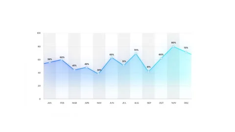 Monthly Data Line Graph: Percentage Trends from January to December Vidéo 289207531