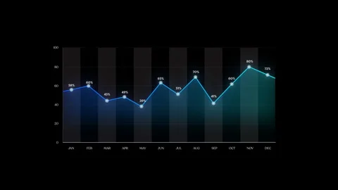 Monthly Data Line Graph: Percentage Trends from January to December Video stock 289207538