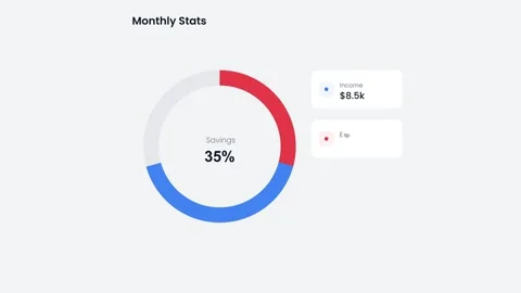 Monthly financial statistics donut chart and legend Stock Footage 327838136