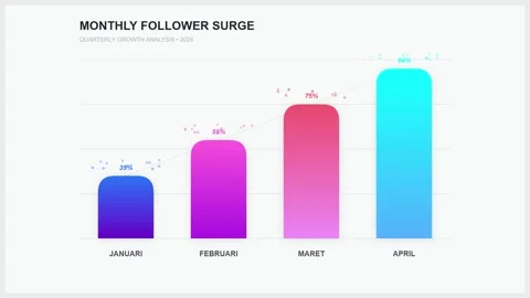 Monthly Follower Surge Graph with Data Points and Timeline Stock Footage 346659801