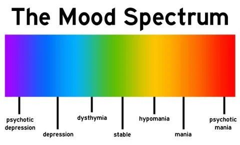 Mood spectrum Stock-Illustration
