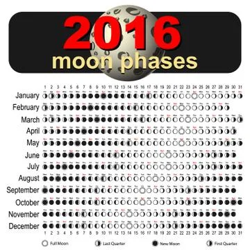 Moon calendar 2016 Stock Illustration