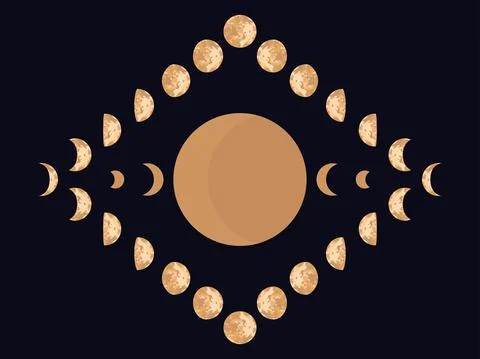 Moon phase art deco style. Textured surface of the moon. Lunar phases through Illustrazione stock