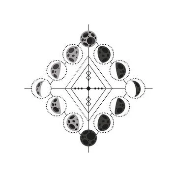 Moon phases astrology system Ilustração Stock