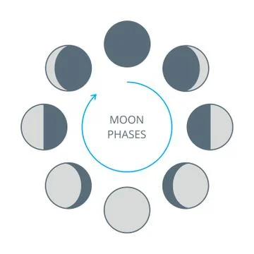 Moon Phases Icons Stock Illustration
