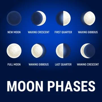 Moon phases illustration, celestial space planet poster background Stock Illustration