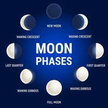 Moon phases illustration, celestial space planet poster background Stock Illustration