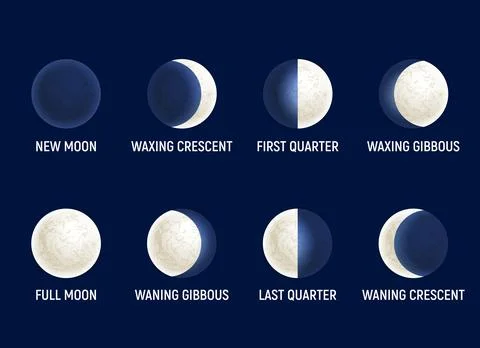 Moon phases illustration, celestial space planet poster background Stock Illustration