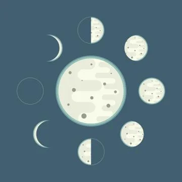 Moon phases.Vector illustration in flat style. Stock Illustration