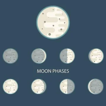 Moon phases.Vector illustration in flat style. Stock Illustration