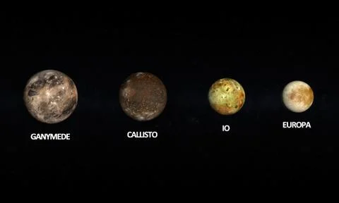 The moons of jupiter Stock Illustration
