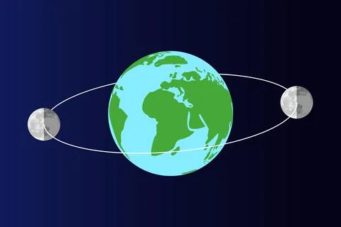 Moon's Orbit Around the Earth with Lunar Phases Ilustração Stock