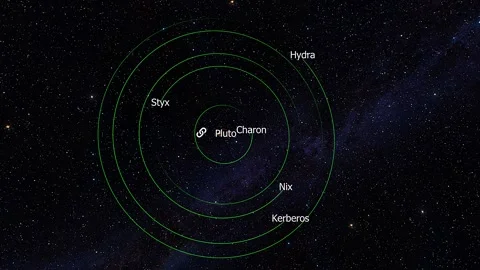 Moons of pluto planet 動画素材 332618601