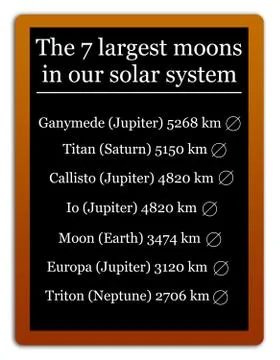 Moons solar system Stock-Illustration