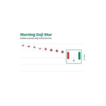 Morning Doji Star Candlestick Pattern Labeled Vector Trading Chart Technical Stock Illustration