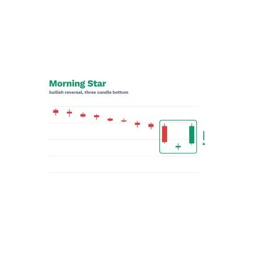 Morning Star Candlestick Pattern Labeled Vector Trading Chart Technical イラスト素材