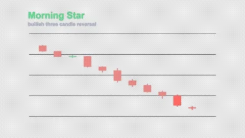 Morning Star Labeled Candlestick Pattern Chart Alpha 4K 動画素材 339402679
