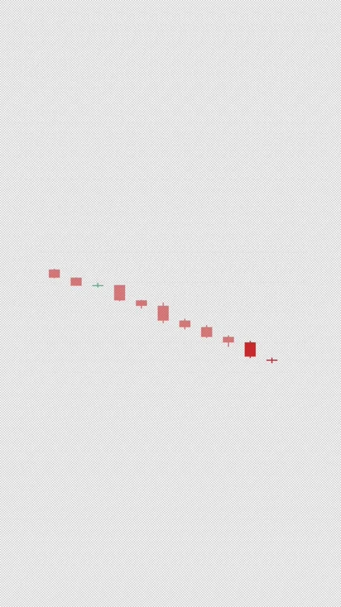 Morning Star Marked Setup Candlestick Pattern Chart Alpha 4K Vertical 9x16 Light Vídeos de archivo 339507398