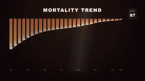 Mortality Trend Data Visualization Showing Decline in Rates over Time Vídeo Stock 332695242