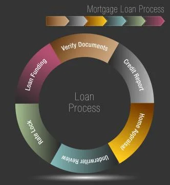 Mortgage Loan Process Stock Illustration