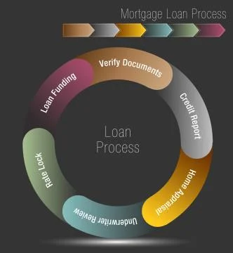 Mortgage Loan Process Stock Illustration