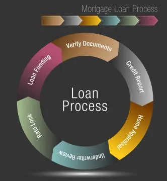 Mortgage Loan Process Stock Illustration