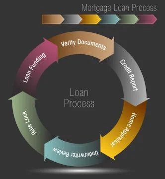 Mortgage Loan Process Stock Illustration