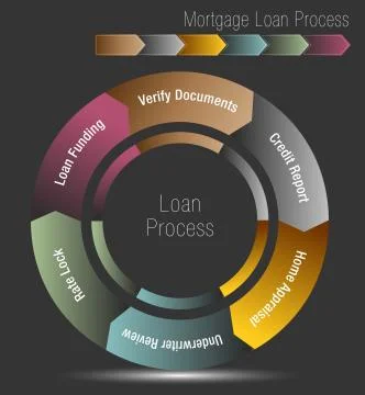 Mortgage Loan Process Stock Illustration