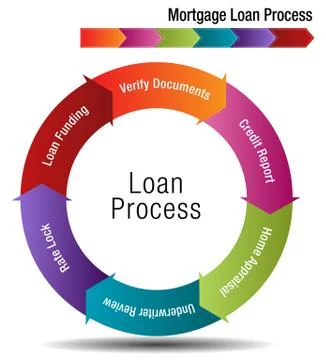Mortgage Loan Process Stock Illustration