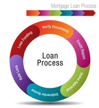 Mortgage Loan Process Stock Illustration