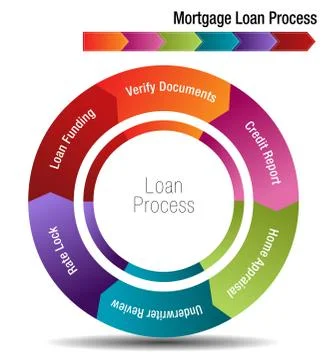 Mortgage Loan Process Stock Illustration