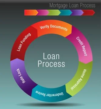 Mortgage Loan Process Stock Illustration