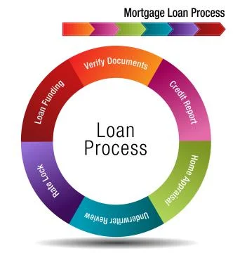Mortgage Loan Process Stock Illustration