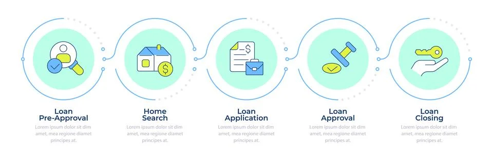 Mortgage process key steps infographic 5 steps Illustrazione stock