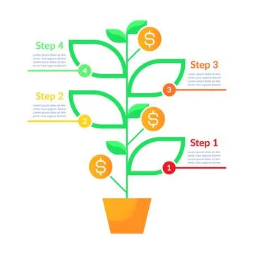 Mortgage refinancing infographic chart design template Illustrazione stock