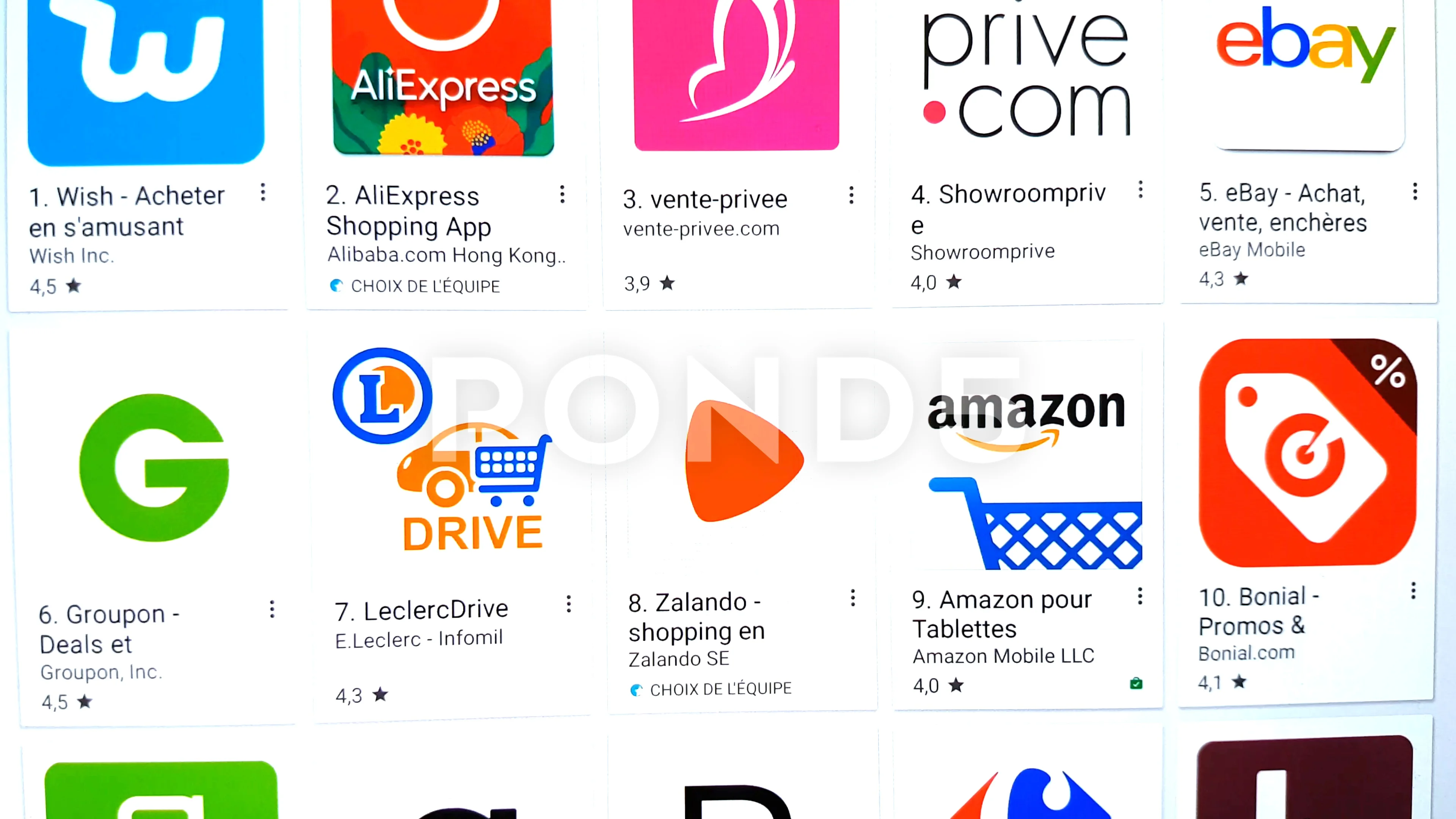 Most Popular Ecommerce Platforms