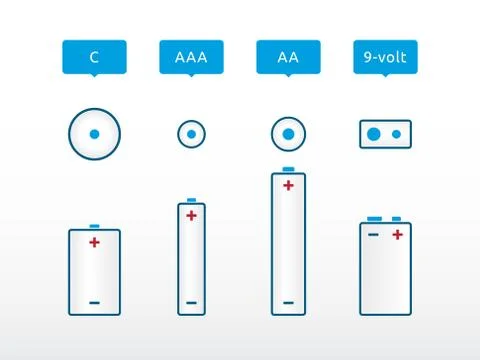 Most popular types of battery with the label Stock Illustration
