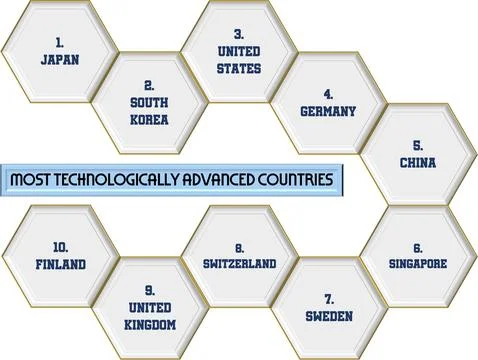 The most technologically advanced countries Stock Illustration