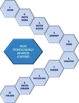 The most technologically advanced countries Stock Illustration
