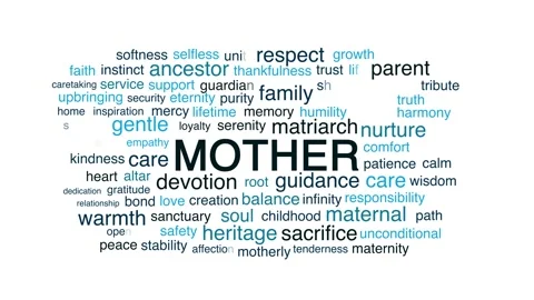 Mother Word Cloud or Wordcloud Tag Animation on White Background 스톡 동영상 347571433