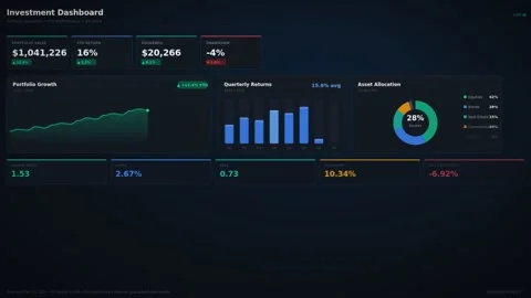 Motion Analytics Dashboard Video Showing Data Visualization and Graphs for .. Stock Footage 342621488