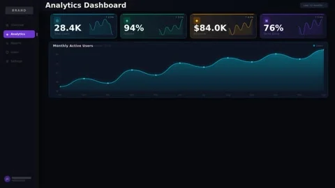 Motion Analytics Dashboard Video Showing Data Trends and Performance Metric.. 库存影片 342767311