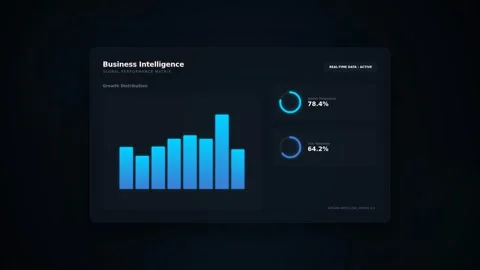 Motion Business Analytics Dashboard Video Showing Data Charts and Graphs fo.. Stock Footage 342764214