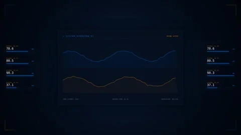 Motion Data Analysis with Dynamic Graphs and Real-Time Metrics for Financia.. 库存影片 342549407