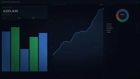 Motion Data Analysis Video Showing Graphs and Charts in Motion for Business.. Stock Footage 342566496