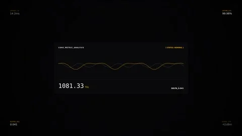 Motion Data Analysis Video Showing Dynamic Line Graphs and Fluctuations in .. 库存影片 342622751