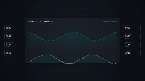 Motion Data Analysis Video Showing Dynamic Graphs and Fluctuations for Busi.. Stock Footage 342623221