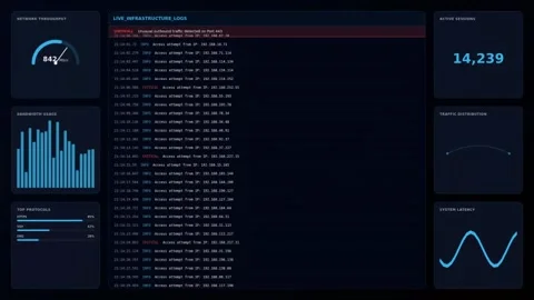 Motion Data Analysis Video Showing Dynamic Graphs and Coding in Real-Time f.. Stock Footage 342745690